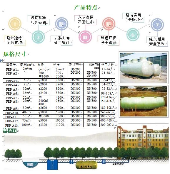 满城玻璃钢化粪池